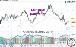 AUD/USD - Journalier