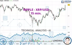 RIPPLE - XRP/USD - 15 min.