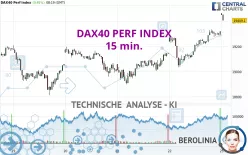 DAX40 PERF INDEX - 15 min.