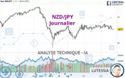 NZD/JPY - Journalier