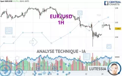 EUR/USD - 1 uur