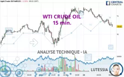 WTI CRUDE OIL - 15 min.