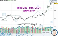 BITCOIN - BTC/USDT - Journalier