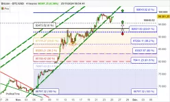 BITCOIN - BTC/USD - 4 uur