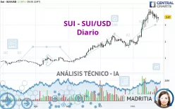 SUI - SUI/USD - Diario