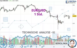 EUR/USD - 1 Std.