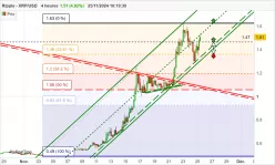 RIPPLE - XRP/USD - 4H