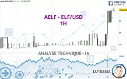 AELF - ELF/USD - 1H