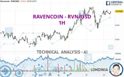 RAVENCOIN - RVN/USD - 1H