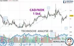 CAD/NOK - 1 Std.