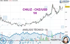 CHILIZ - CHZ/USD - 1H