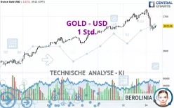 GOLD - USD - 1 Std.