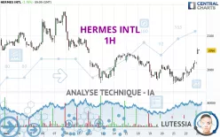 HERMES INTL - 1H