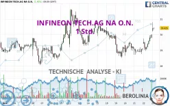 INFINEON TECH.AG NA O.N. - 1 Std.