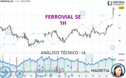 FERROVIAL SE - 1H