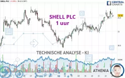 SHELL PLC - 1 uur