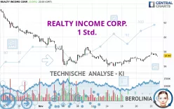 REALTY INCOME CORP. - 1 Std.