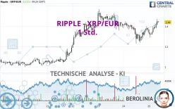 RIPPLE - XRP/EUR - 1 Std.