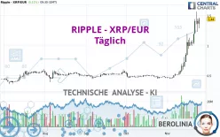 RIPPLE - XRP/EUR - Täglich