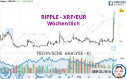 RIPPLE - XRP/EUR - Wöchentlich