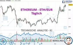 ETHEREUM - ETH/EUR - Täglich