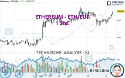 ETHEREUM - ETH/EUR - 1 Std.