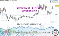 ETHEREUM - ETH/EUR - Wöchentlich