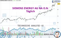 SIEMENS ENERGY AG NA O.N. - Täglich