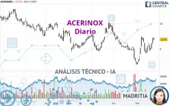 ACERINOX - Diario