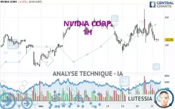 NVIDIA CORP. - 1H