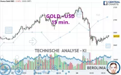 GOLD - USD - 15 min.