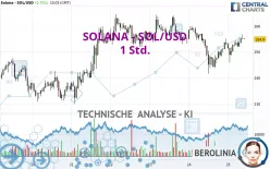 SOLANA - SOL/USD - 1 Std.