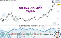 SOLANA - SOL/USD - Täglich