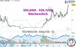 SOLANA - SOL/USD - Wöchentlich