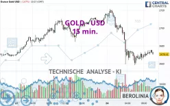 GOLD - USD - 15 min.