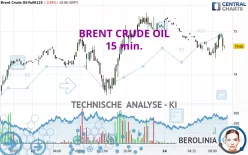 BRENT CRUDE OIL - 15 min.