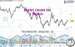 BRENT CRUDE OIL - Täglich