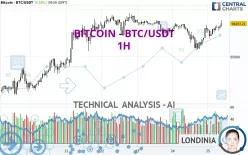 BITCOIN - BTC/USDT - 1H