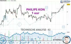 PHILIPS KON - 1 uur