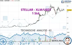 STELLAR - XLM/USDT - 1 Std.