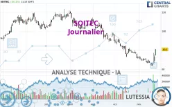 SOITEC - Journalier