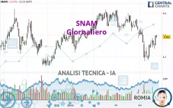 SNAM - Giornaliero