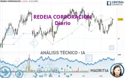 REDEIA CORPORACION - Diario