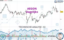 AEGON - Dagelijks