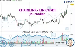 CHAINLINK - LINK/USDT - Journalier