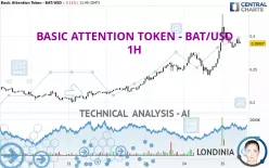 BASIC ATTENTION TOKEN - BAT/USD - 1H