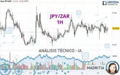 JPY/ZAR - 1H