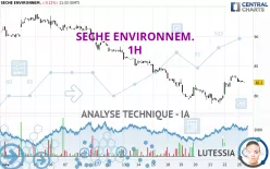 SECHE ENVIRONNEM. - 1H