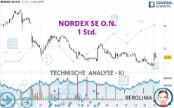 NORDEX SE O.N. - 1 Std.