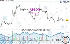 AEGON - 1 uur